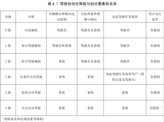 网传新能源车智驾芯片新规,一场虚惊的深度解析 网传新能源车智驾芯片新规,一场虚惊的深度解析
